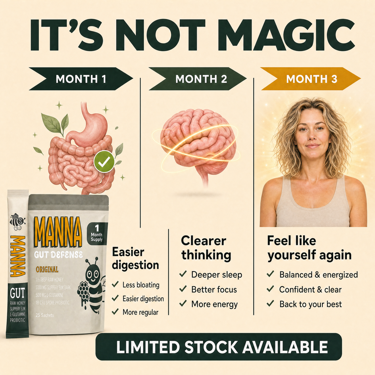 Manna Gut Defense Sachets